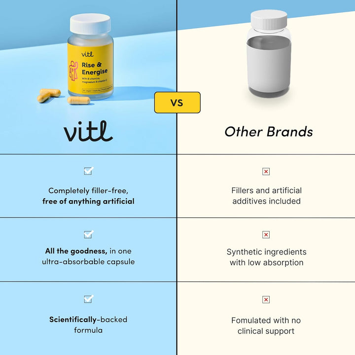 Rise & Energise Energy Boosting Supplement - 30 Vegan Capsules - with B Vitamins, Vitamin C & Korean Ginseng - Tiredness & Fatigue Fighting Minerals to Normalise Energy Metabolism