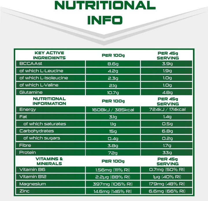 Pro-V Gain - 100% Vegan Chocolate Flavour Soy Protein Powder Isolate + B12 + Magnesium - Muscle Growth & Maintenance - Sugar Free, Non-Gmo - 2.2KG (49 Servings) 33G of Protein per Serving