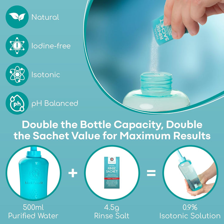Nasal Irrigation Kit - 500Ml Nasal Rinse Bottle, 30X 4.5G Premixed Saline Nasal Rinse Salt Sachets - Deluxe Free-Flow Bottle Nose Cleaner for Improved Breathing and Nasal Hygiene