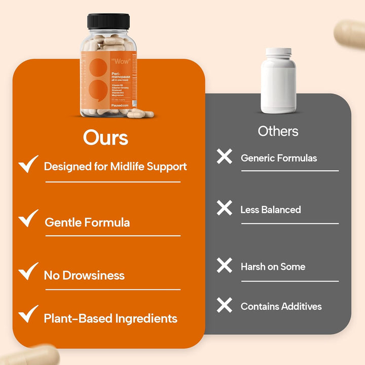 Peri-Menopause Botanical Blend - 60 Plant-Based Capsules | Red Clover, Sage, & Shatavari Blend for Women