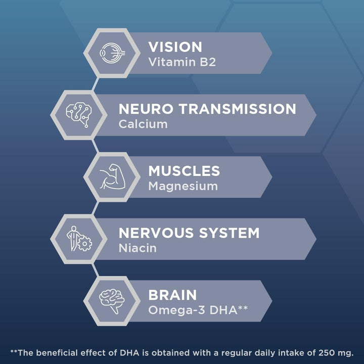 Complete Eye Supplement Capsules by Bausch + Lomb – Lutein and Zeaxanthin Supplement with Omega 3 DHA, Vitamin B2 and Niacin, Supports Normal Vision, Eye Health Supplements 1 Capsule per Day