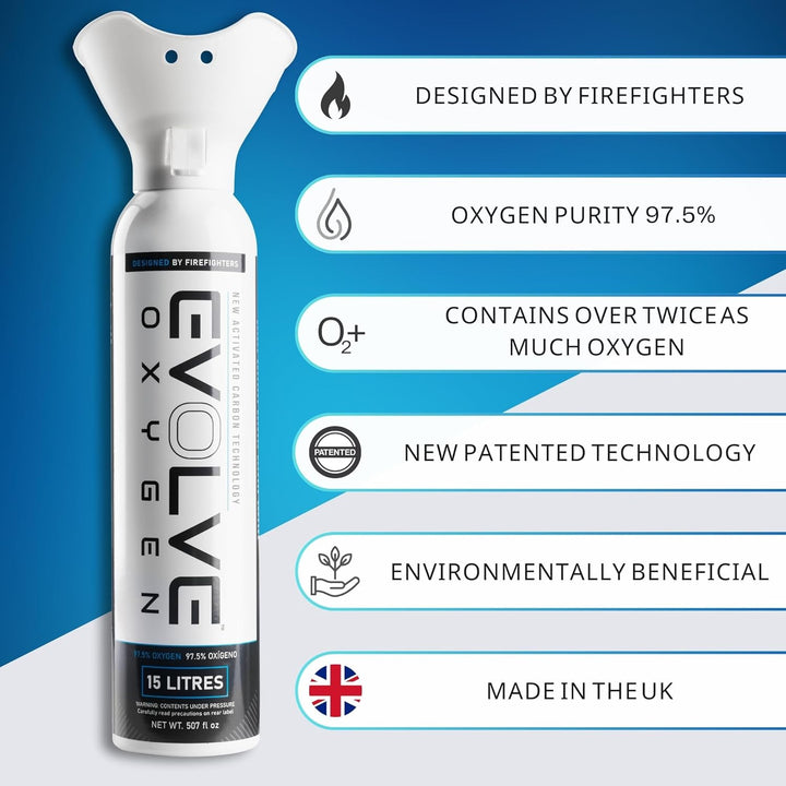 15-Litre Pure Oxygen Canister with Breathing Cup | Portable Oxygen Can | Ideal for Home Use and Outdoor Activities | Designed by Firefighters | Made in Britain | Pack of 2