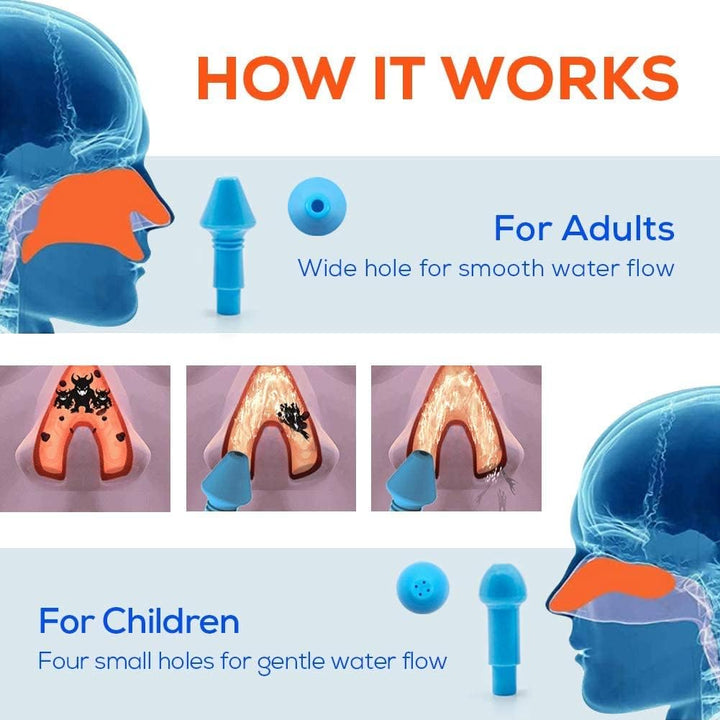 Neti Pot, Sinus Rinse Bottle 300Ml, Nose Cleaner, Nasal Irrigation System with 30 Nasal Wash Salt Packets and Sticker Thermometer for Adult & Kid BPA Free(300Ml,Blue)