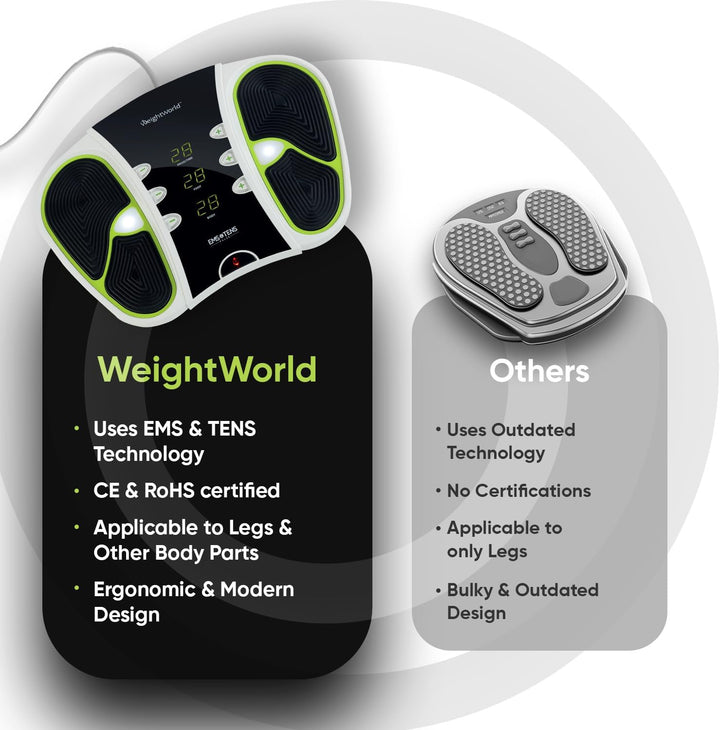 Circulator - Foot Circulation Machine with 99 Intensity Levels - EMS & TENS Foot Massager with Travel Bag, Remote Control & Electrode Pads - Easy to Use, Lightweight & Modern Design