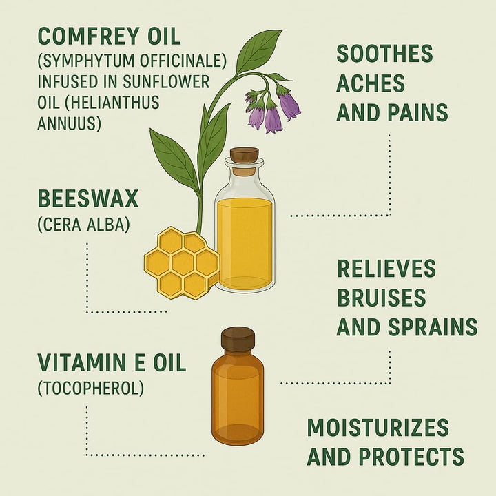 Handmade Comfrey Leaf Salve – Made in North Yorkshire – All-Natural Ingredients: Comfrey Oil, Sunflower Oil, Beeswax, Vitamin E (60Ml)