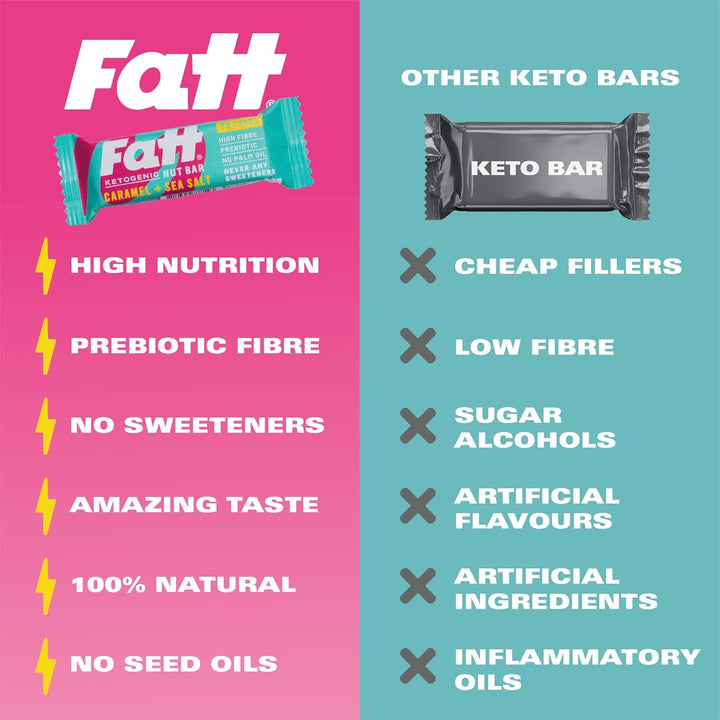 Keto Bars - Caramel & Sea Salt - 4 X 30G - 2G Carbs - 100% Natural - Low Carb, Low Sugar, High Prebiotic Fibre, Vegan & Sweetener Free - bar