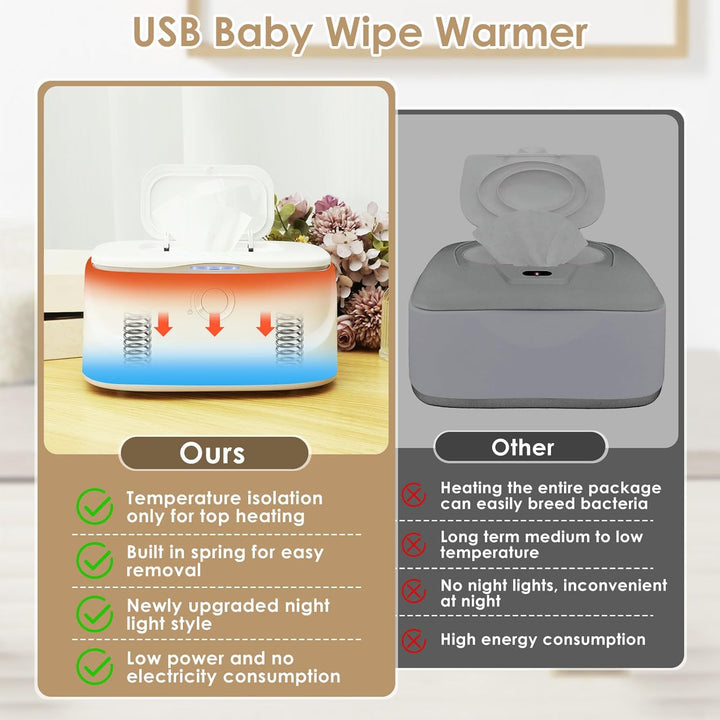 USB LED Light, 3 Adjustable Temperature Dispenser, Portable Wet Warmer for Babies Keeps Wipes Warm and Moist for Newborns Nursery, White, 22X14X11Cm