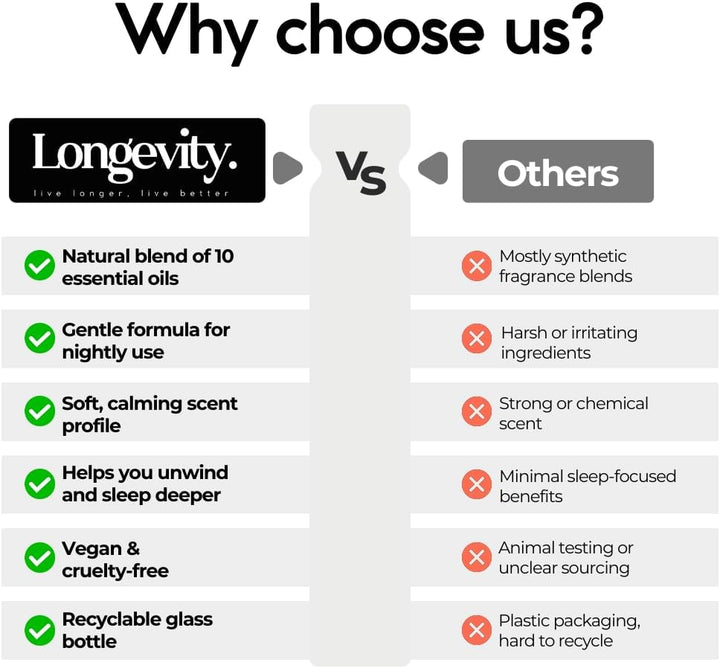 Deep Sleep Pillow Spray – 60Ml Lavender Chamomile Mist with 10 Calming Oils – Natural Vegan Cruelty-Free Aromatherapy for Restful Sleep |  Store