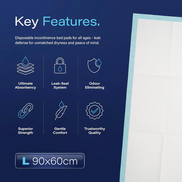 20 X  Incontinence Bed Pads 90 X 60Cm | Extra Large Disposable Incontinence Pads | Ultimate Absorbency Incontinence Bed Sheets for Adults, Children & Babies | 1,200ML Capacity | CE Certified