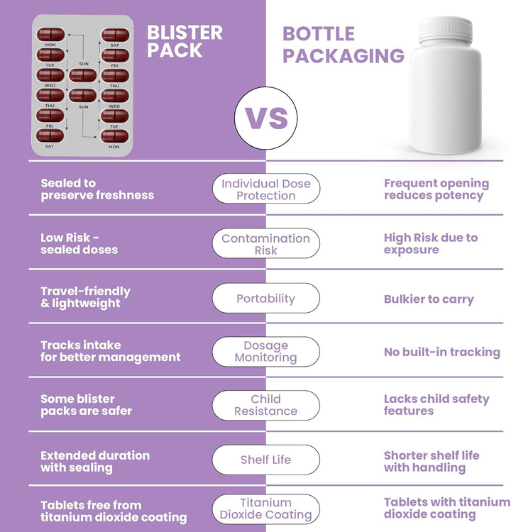 Teen Vitamins for Teenagers Boys and Girls 12-18 Years (1 Month Supply) - 25 Essential Multivitamins Vegetarian Tablets with Iron, Zinc, Folic Acid and Omega 3 - Unflavoured Teen Boy Vitamins