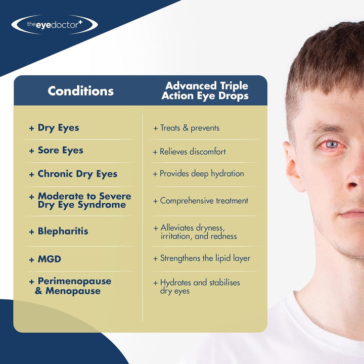 Dry Eye Drops, Advanced Triple Action Formula – Lipid-Based Eye Drop for MGD, Blepharitis & Evaporative Dry Eye, Preservative Free, Contact Lens Friendly, 300 Drops, 10Ml