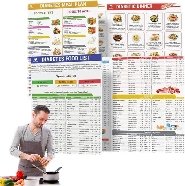 Diabetes Food List & Meal Planner, Diabetic Food Chart, 3Pcs Diabetes Food List Wall Charts, Meal Planner Book, 11.8X8.27In Low Carb Food List Printable for Blood Sugar Control, Counts Calories
