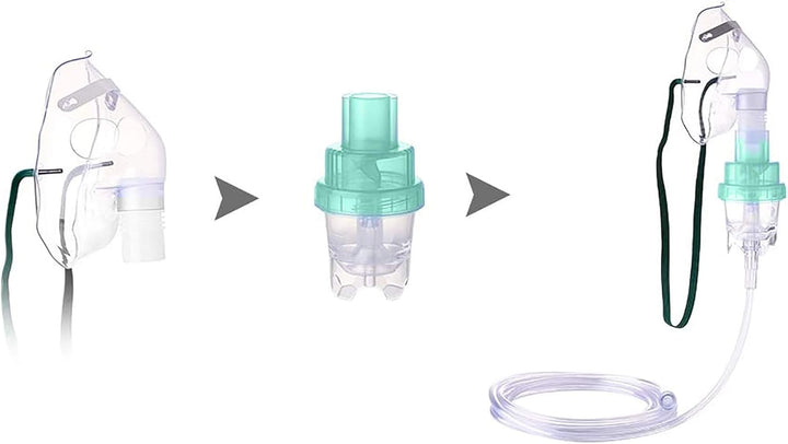 Nebuliser Kit with Nebulizer Mask Inhaler for Adults Pharmaceutical Grade Accessories Soft Tubing Vaporizer Cup (Adult)