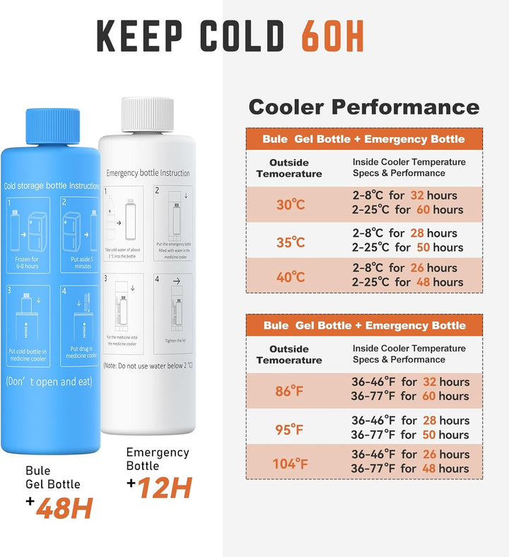 Insulin Cooler Travel Case 3-5 Pens 60 Hours, Medicine Cool Bag 2-8 °C, Diabetic Cooler Travel, Medical Bag, Epipen Carry Case, TSA Approved (Silver)