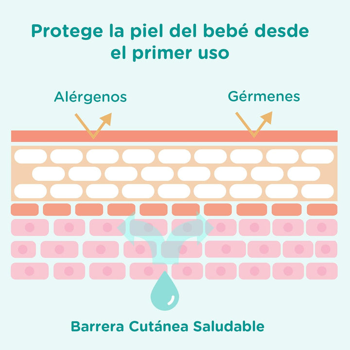 Johnson'S Cottontouch Newborn Sensitive Skin Bath - 1 X 500Ml