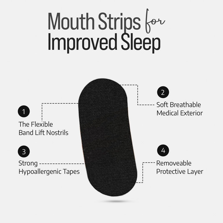 Mouth Tape for Sleeping- Gentle, Hypoallergenic Mouth Sleep Tape for Improved Nasal Breathing and Reduced Snoring- Stop Snoring Aids for Women & Men- Mouth Strips for Sleeping- 30 Pcs