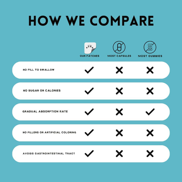 Bladder Patch - Bladder Support - Bladder & Urinary Function for Men & Women