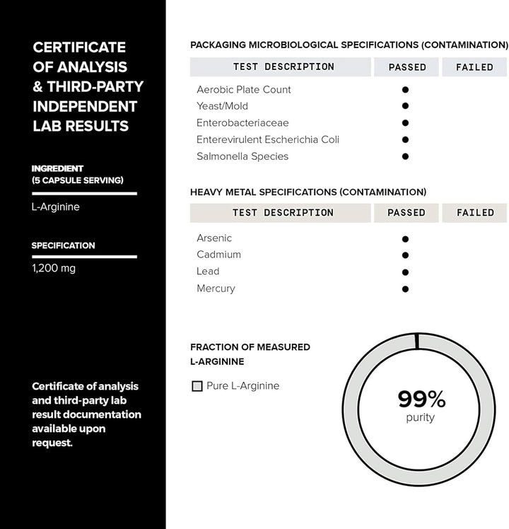 3,000Mg Nitric Oxide Supplement - 99% Purified L-Arginine and L-Citrulline - Beet Root - Clinically Studied Velox Blend - Nitric Oxide Booster for Men - 120 Capsules -