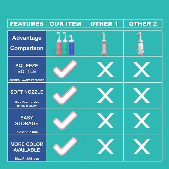 40 Nasal Rinse Mix + Neti Pot | Nose Wash Bottle 300Ml Sinus Rinse Bottle with Nasal Wash Salt + Nasal Spray with Waterproof Storage Bag