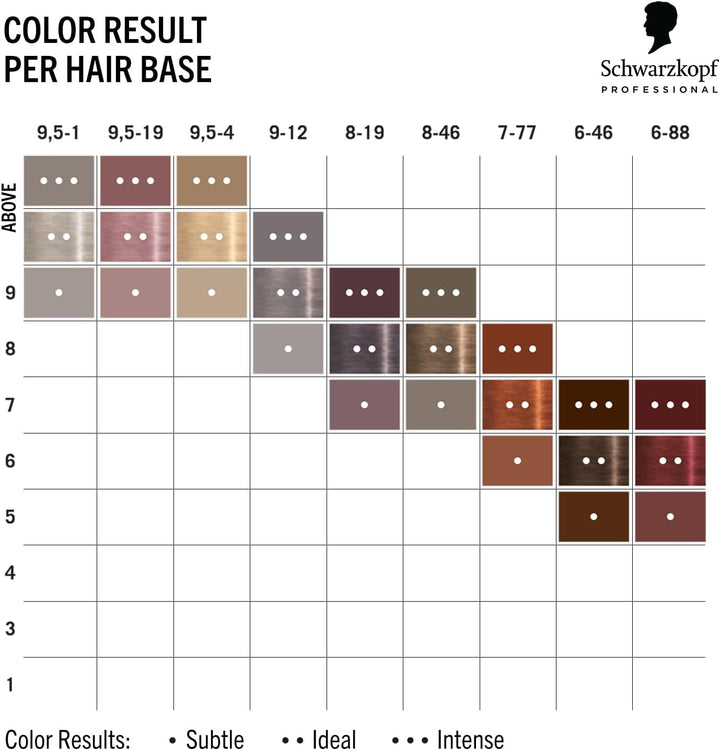 CHROMA ID Bonding Color Mask Semi Permanent Mix and Tone Color System Toning Enhancing Refreshing Intense Care Deep Conditioning Shine Vegan Formula 9,5-1 Pearl Silver 300 Ml