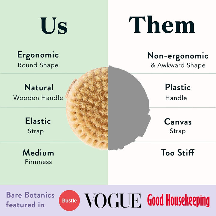 Dry Body Brush for Lymphatic Drainage - Improve Circulation W/Gentle Exfoliation for Soft Skin - Ergonomically Designed W/Elastic Strap - Soft but Firm Natural Boar Bristles