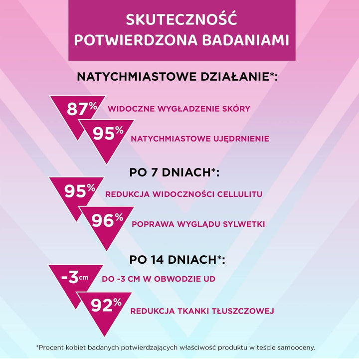 Slim Extreme 4D Scalpel | 250 Ml | Turbo Cellulite Reducer | Reduces Fat Layer | Extreme Therapy 7 Days