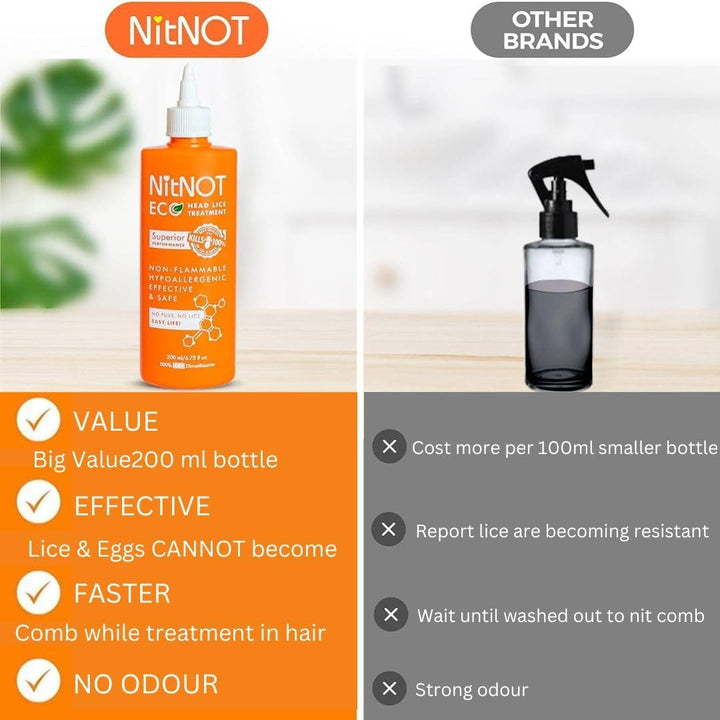 Headlice Treatment as Seen on Dragons Den100% Effective Kills All Head Lice and Eggs. Premium Nit Treatment Lotion(200Ml). Lice Treatment Extra Defence for All Hair, for Children and Adults.