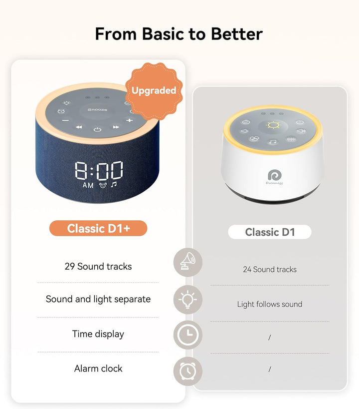 White Noise Machine, D1+ White Noise Machine with Nursery Night Light 29 Soothing Sounds, Sound Machine Alarm Clock with 6 Wake up Sound for Adults Baby, 0-100% Dimmable Display, Snooze, Blue