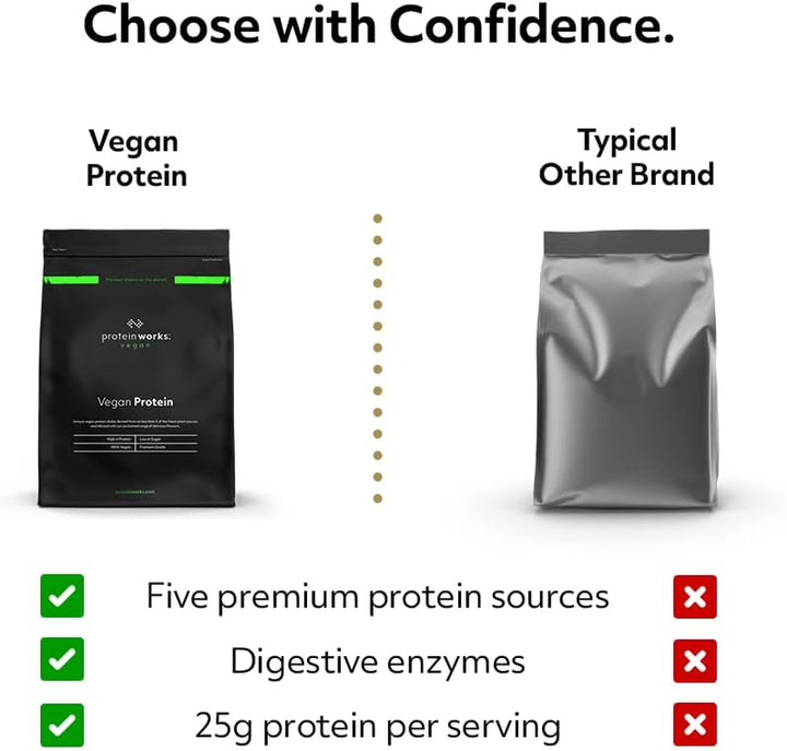 Protein Works - Vegan Protein Powder, Vanilla Crème, 33 Servings, 100% Plant Based & Natural, Premium Multi-Protein Blend, Low Fat Shake, Low Calorie Shake, 1Kg