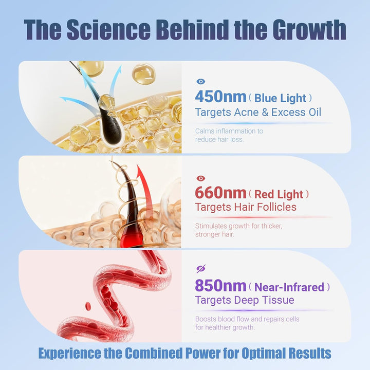 Red Light Therapy Hair Growth Hat, 3 Wavelengths Rechargeable Laser Hair Growth Cap with Detachable Panel, Effective Hair Regrowth and Hair Loss Therapy for Men and Women