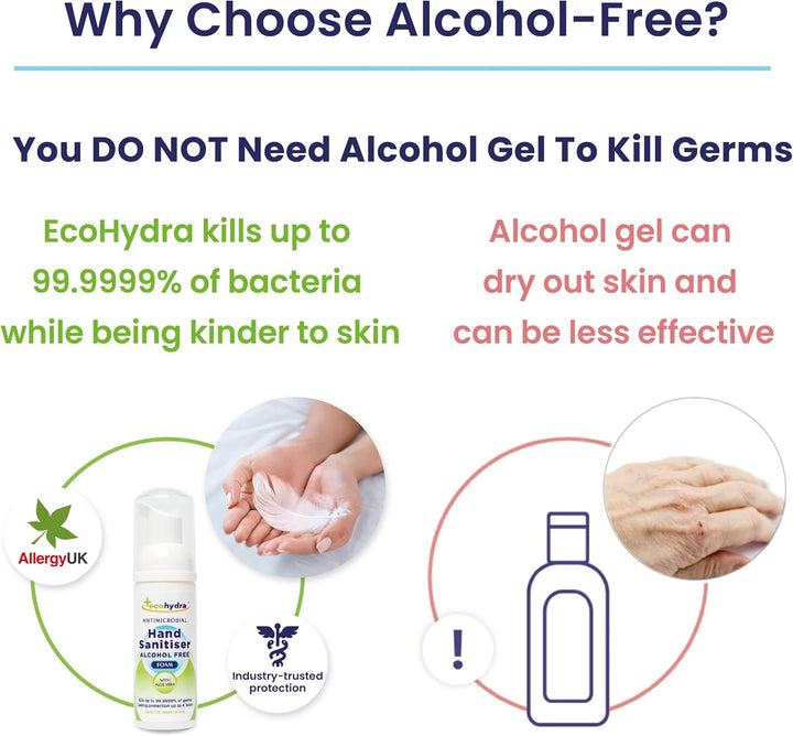 Hand Sanitiser Foam with Pump -NHS Approved Hospital Grade Sanitiser (Alcohol Free/Kills up to 99.9999% of Bacteria and Viruses) Kind on Skin and Safe for Children, Unscented, 500 Millilitre