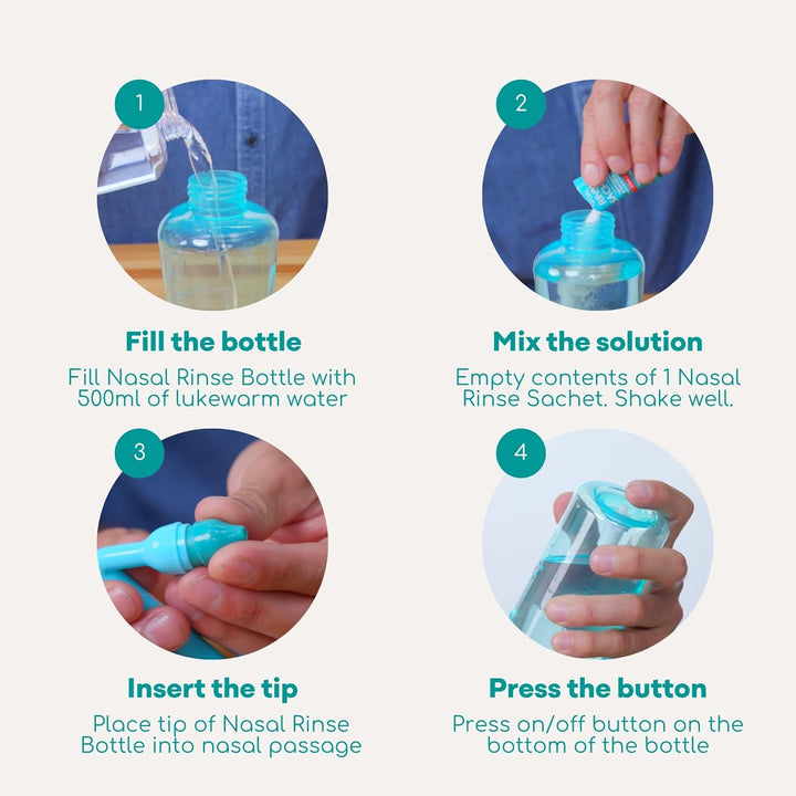 Nasal Irrigation Kit - 500Ml Nasal Rinse Bottle, 30X 4.5G Premixed Saline Nasal Rinse Salt Sachets - Deluxe Free-Flow Bottle Nose Cleaner for Improved Breathing and Nasal Hygiene