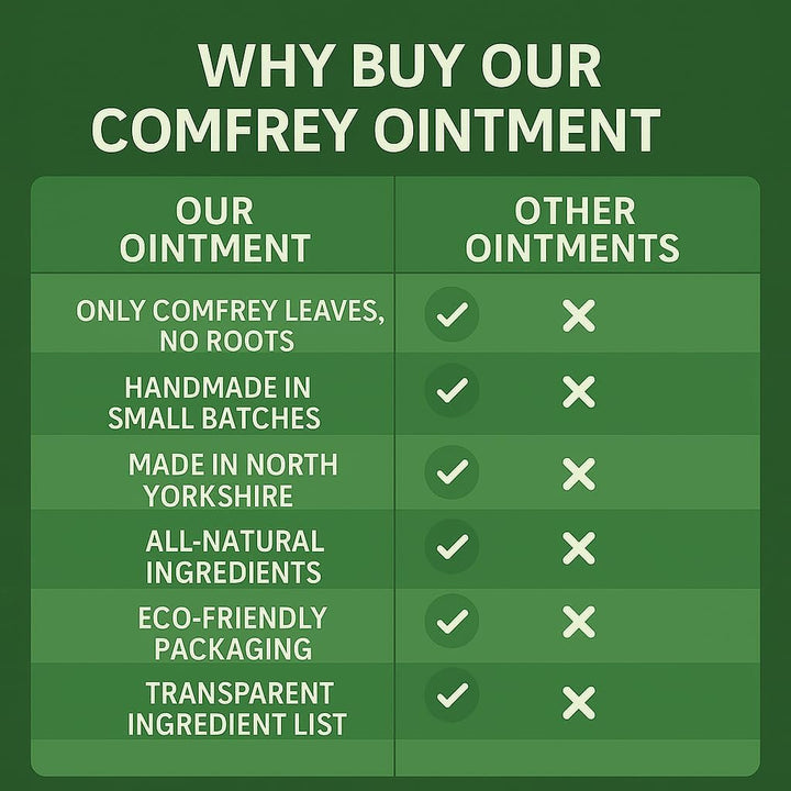 Natural Comfrey Balm – Nourishing Herbal Ointment with Beeswax & Botanical Oils – 60Ml – Handmade in the UK