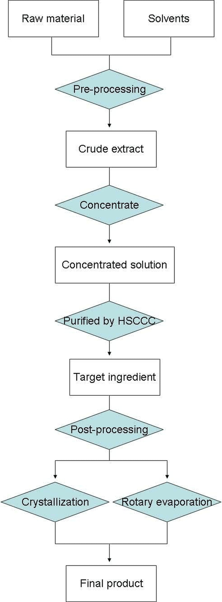 Vitamin A, VA, CAS 68-26-8, Purity 99% Water-Solubility, 1000 Grams