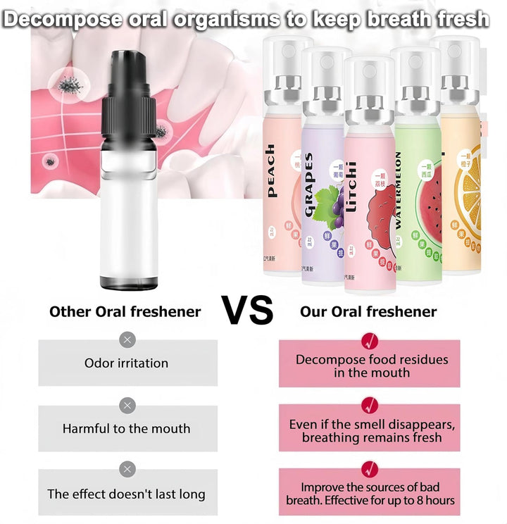 Fruit Breath Liquid,Breath Freshener Liquid & Dry Mouth Agent,Oral Odor Solution for Adults,Portable Optimized Oral Agent, Includes 5 Flavors (Peach, Orange, Watermelon, Lychee, Grape) - 5PCS