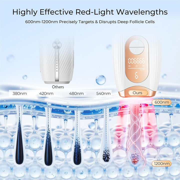 - IPL Laser Hair Removal for Women Men, Permanent Hair Removal Device with Red Light Wave 3.0 IPL, Home Use Laser Hair Removal Device for Legs, Underarms,