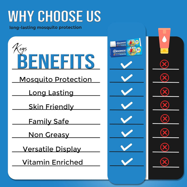 Pack of 5 Mosquito Repellent Cream for Travel & Holidays | Long-Lasting Insect Protection for Skin | Deet-Free | Fast Absorbing & Non-Greasy | Ideal for Outdoor Use, Camping, Hiking,