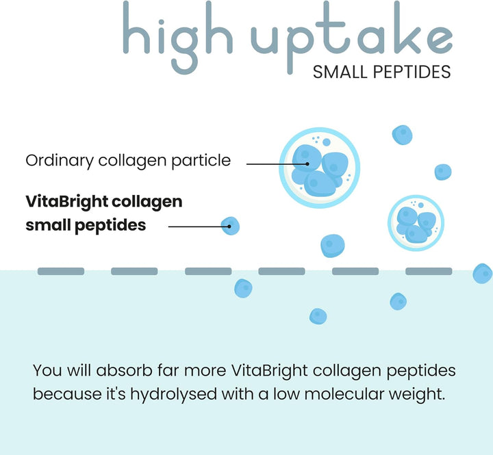 Bovine Collagen Powder 500G | 50 Servings | Highly Bioavailable Hydrolyzed Collagen Supplements for Women | Bovine Pure Peptides Powder High Strength Supplements for Women & Men |