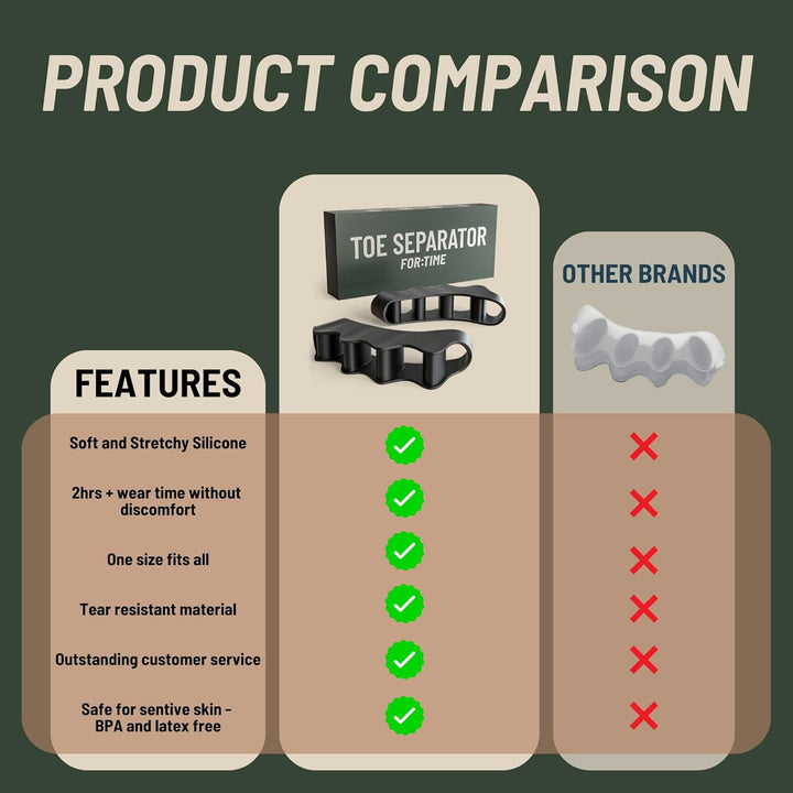 Toe Separator - 1 Pair Gel Toe Spacers for Overlapping Toes - Foot Realignment - Silicone Toe Straighteners for Bent Toes, Bunion Correction Toe Correctors, Toe Spreaders (Black, O/S)