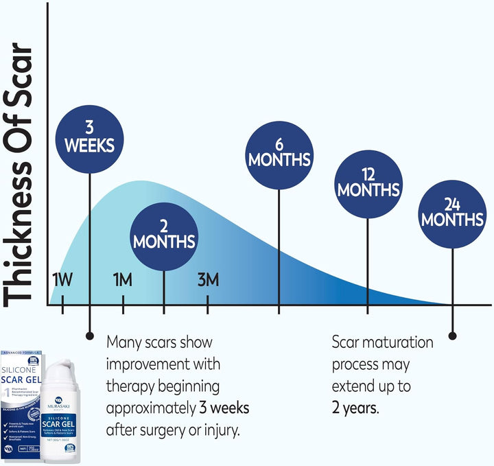 Silicone Scar Gel 30G Scar Cream,Scar Removal,Scar Treatment, Scar Removal Cream for C-Section, Stretch Marks, Acne, Surgery, Effective for Both Old and New Scars
