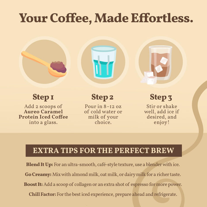 Caramel Protein Iced Coffee 400G - Premium Whey Protein Powder & Instant Coffee - 100% Natural with No Artificial Flavours and Sweeteners - 105Mg Caffeine, Acacia Fibre, Lion'S Mane, Organic Baobab