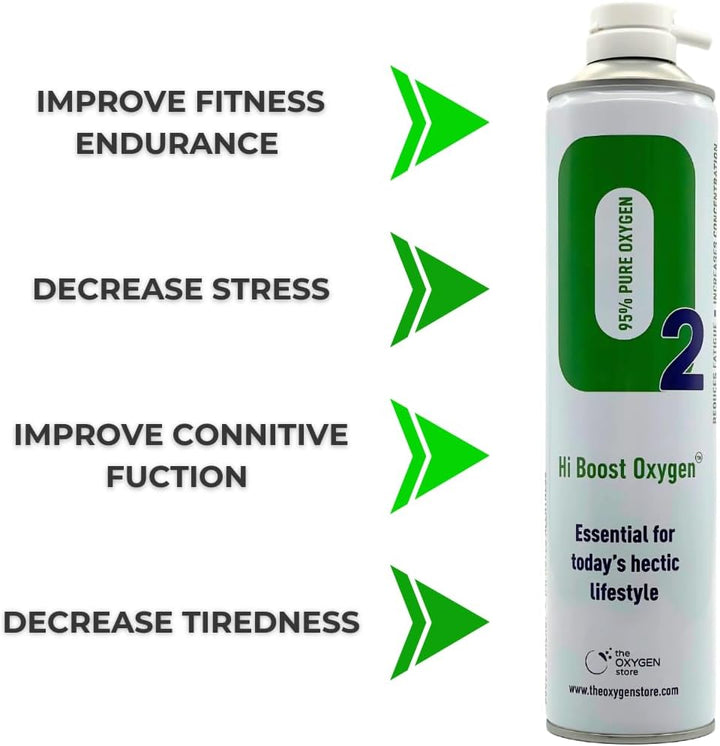 Hi Boost Oxygen Can Pure Oxygen | Pure Breathing Oxygen Essential for Todays Hectic Lifestyle | Made in the UK 10L X 3 Oxygen Cans Total 30L with Mask and Tube