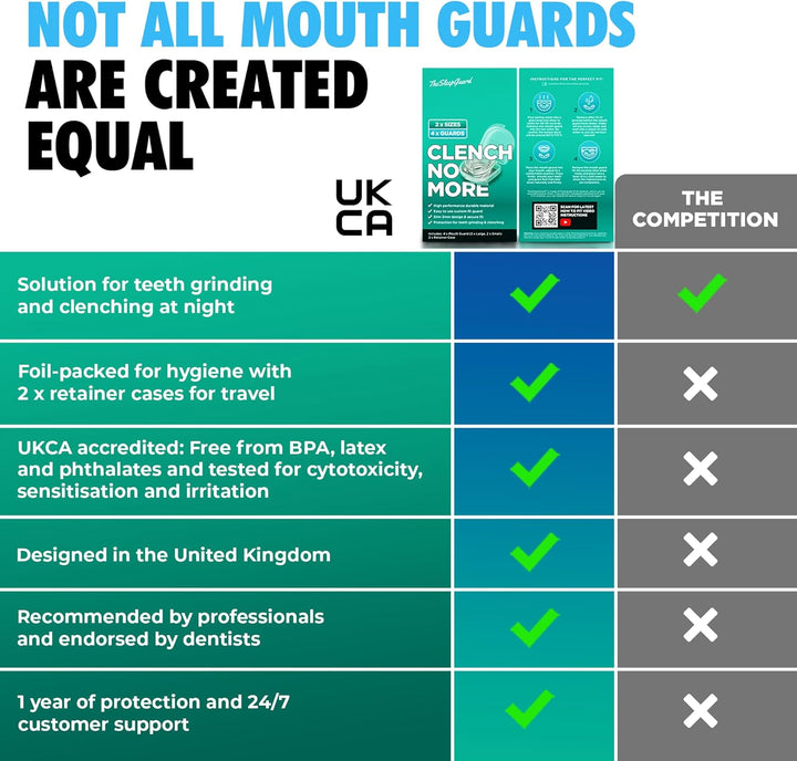 [Original] Mouth Guard for Clenching Teeth at Night [Pack of 4, Small & Large Sizes] – Custom Night Guards for Teeth Grinding – Nighttime Protection during Sleep for Men and Women