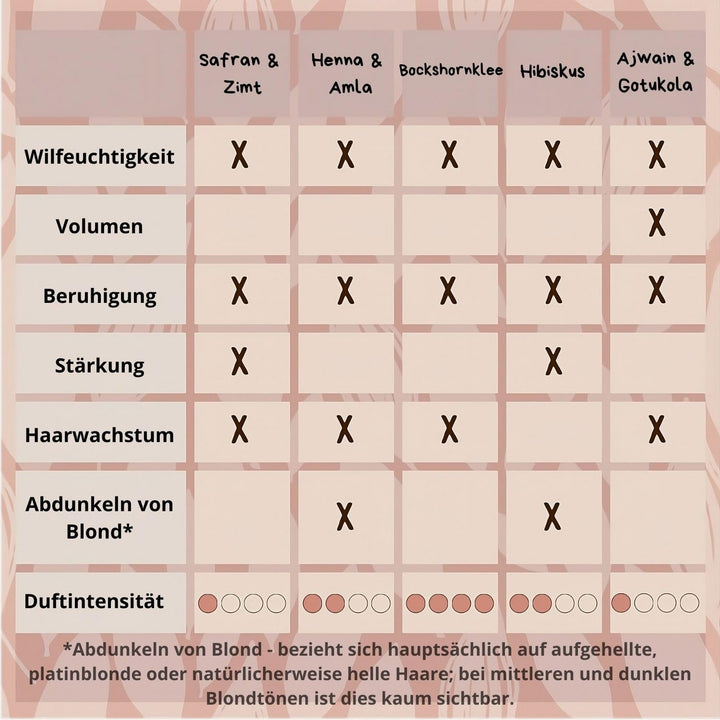 Hair Tonic Fenugreek - Promotes Hair Growth & Reduces Hair Loss, Intensive Scalp Care for Dry & Itchy Scalp, Alcohol-Free, Paraben-Free- 100 Ml