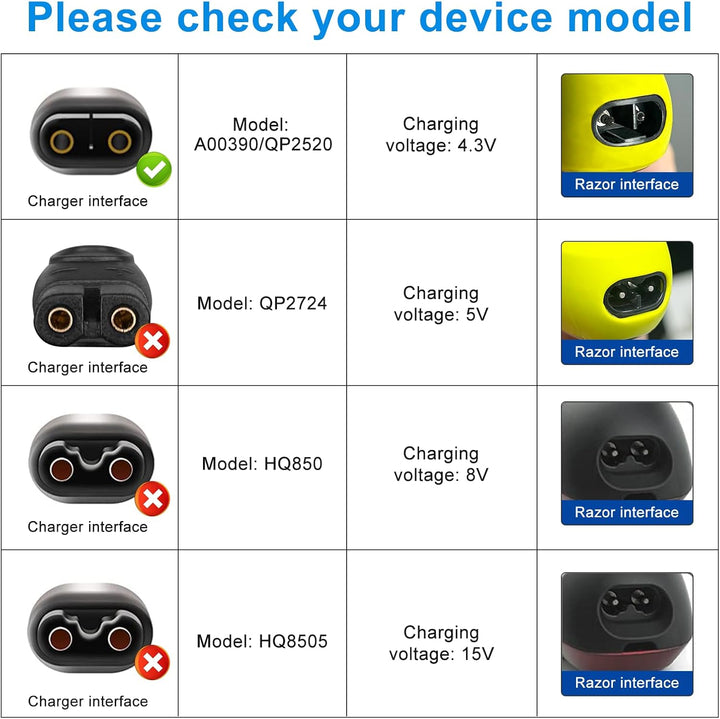4.3V A00390 Charger Cable Compatible with Philips One Blade QP2520, QP2620, MG3720, MG3730, MG5730, BT3206, MG3710, MG5720, BT3208 Shaver Charging Cable, 5Ft USB Razor Power Cord