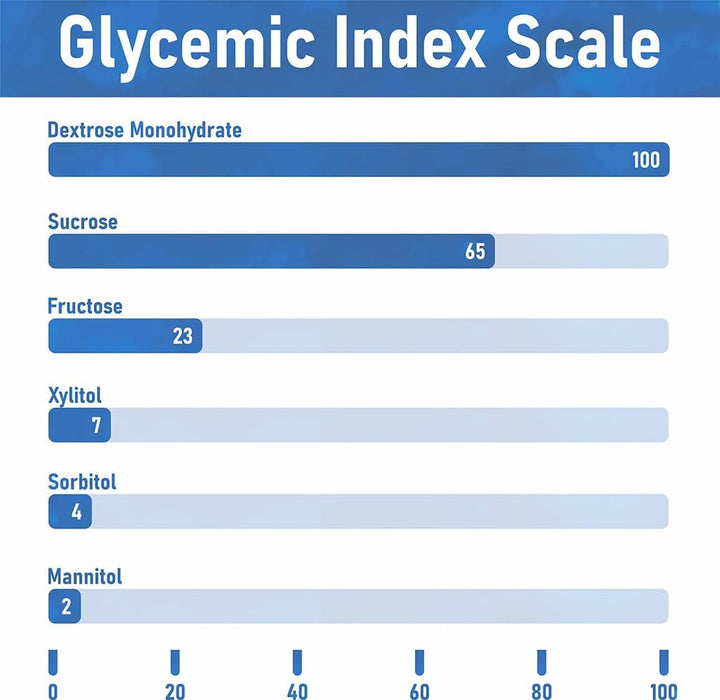 100% Pure Dextrose Powder Energy Drink Supplement Carbohydrate Powder Glucose Brewing Sugar, Wine Beer Making by  (5Kg)
