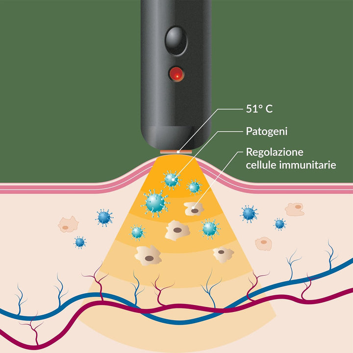 Dispositivo Elettronico per Il Trattamento Dell'Herpes Labiale