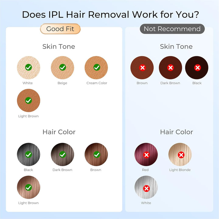 - IPL Laser Hair Removal for Women Men, Permanent Hair Removal Device with Red Light Wave 3.0 IPL, Home Use Laser Hair Removal Device for Legs, Underarms,