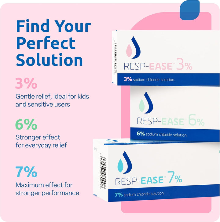 3% Sterile Hypertonic Saline Solution for Inhalation via Nebuliser - Helps Clear Airways and Congestion from Lungs - 60 X 4Ml Vials - Strong Nebuliser Saline Solution
