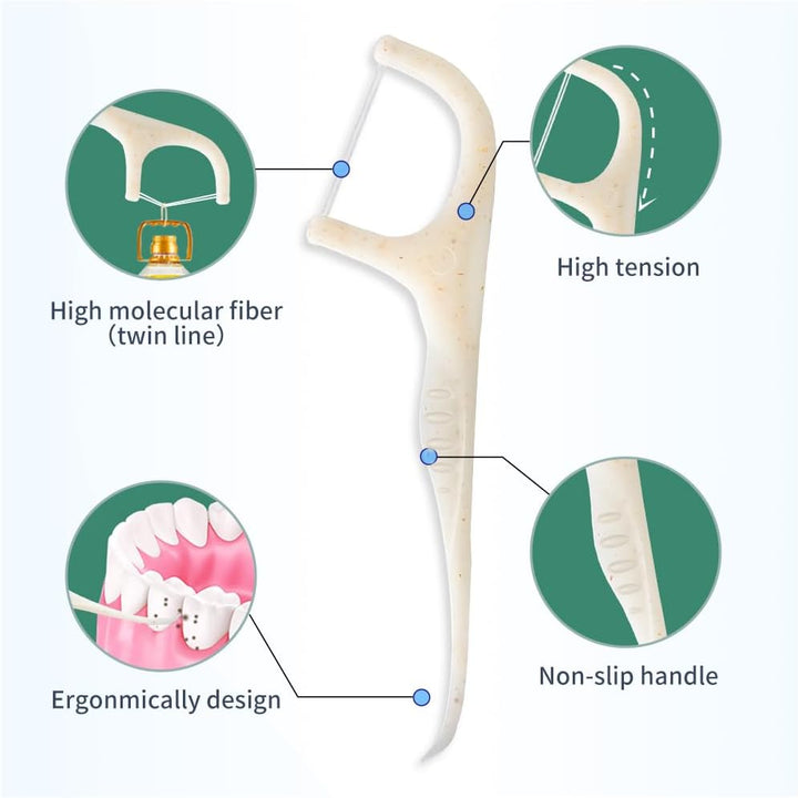 Twin-Line Dental Floss Stick -100 Pcs Eco-Friendly Wheat Straw Floss Picks, Dental Floss, Teeth Cleaning,Sustainable & Reusable, Vegan & Cruelty-Free